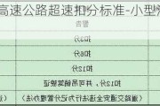 小型汽车高速公路超速扣分标准-小型汽车高速公路超速