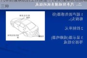 汽车防撞系统的工作原理-汽车防撞系统包括哪三种