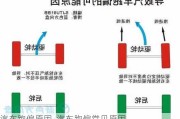 汽车跑偏原因_汽车跑偏常见原因