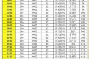 上海汽车学徒工资一般多少-上海汽车学徒