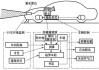 汽车防撞系统原理详解-汽车防撞系统安全吗