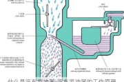 什么是汽车节油器-汽车节油器的工作原理