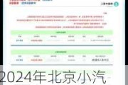 2024年北京小汽车摇号家庭积分多少可以摇到-北京小客车摇号家庭积分46