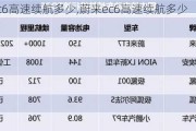 蔚来ec6高速续航多少,蔚来ec6高速续航多少