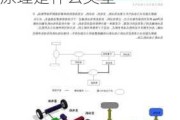 油电混合动力汽车原理动画-油电混合动力汽车的原理是什么类型