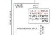 汽车购置税取消时间-车辆购置税取消吗2020