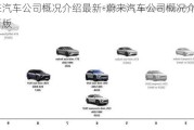 蔚来汽车公司概况介绍最新-蔚来汽车公司概况介绍最新版