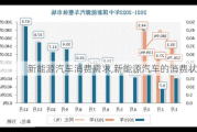 新能源汽车消费需求,新能源汽车的消费状况