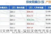 深圳天然气汽车-深圳天然气汽车价格