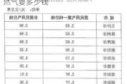 汽车改天然气要多少钱费用-汽车改天然气要多少钱