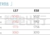 智己l7评测_智己ls6参数配置详情