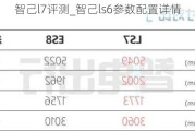 智己l7评测_智己ls6参数配置详情