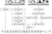 汽车钣金修复机的基本工作原理是什么-汽车钣金修复机的基本工作原理