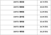 汽车之家2020款最新报价明细一览表-汽车之家2020最新款车