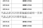 汽车之家2020款最新报价明细一览表-汽车之家2020最新款车