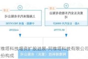 阿维塔科技增资扩股进展-阿维塔科技有限公司股份构成