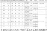 节能减排的车车船税-节能汽车减半征收车船税目录