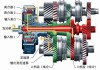 换挡器是用来干什么的-汽车换挡器技术