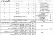 国外汽车有没有报废和年审-国外汽车报废年限新规定