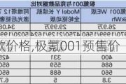 极氪0012023款价格,极氪001预售价