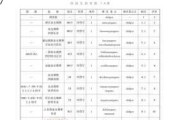 山西汽车维修电子健康档案平台-山西省汽车修理厂