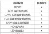 蔚来ec6必选配置_蔚来ec6配置表详情