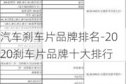 汽车刹车片品牌排名-2020刹车片品牌十大排行