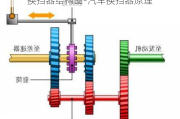 换挡器结构图-汽车换挡器原理