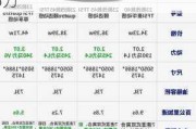 奥迪降价最新降价后价格是多少-奥迪降价最新消息15万