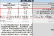 比亚迪汉和小鹏p7差距,比亚迪汉和小鹏p7对比