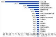 新能源汽车专业介绍-新能源汽车专业介绍及就业