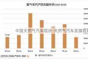 中国天然气汽车现状-天然气汽车发展现状