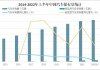 哈尔滨汽车保有量2023年是多少-哈尔滨汽车保有量2022