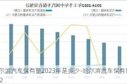 哈尔滨汽车保有量2023年是多少-哈尔滨汽车保有量2022