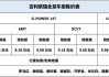 通用自动驾驶汽车价格-自动驾驶汽车价格是多少