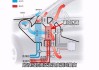 汽车降温原理-夏日汽车降温神器