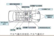 汽车气囊的原理图-汽车气囊照片