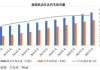 上海汽车保有量在哪查啊,上海汽车保有量在哪查