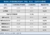 特斯拉三年保值率-特斯拉两年保值率