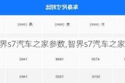 智界s7汽车之家参数,智界s7汽车之家参数配置