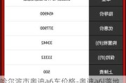 哈尔滨市奥迪a6车价格-奥迪a6l落地价哈尔滨
