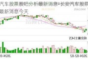 长安汽车股票股吧分析最新消息-长安汽车股票股吧分析最新消息今天