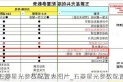 五菱星光参数配置表图片_五菱星光参数配置