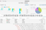 阿维塔财务报表-阿维塔财务报表分析报告