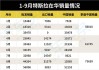 特斯拉10月份销量-2021年10月特斯拉汽车销量