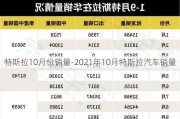 特斯拉10月份销量-2021年10月特斯拉汽车销量