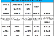 大众id4x价格多少辆,大众id4x价格多少辆合适