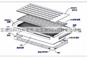 比亚迪汉ev刀片电池_比亚迪汉EV刀片电池结构