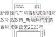 新能源汽车购置税减免和财政补贴政策_新能源汽车购置税减免政策2023年