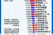 特斯拉市值全球第一的公司是哪家-特斯拉市值全球第一的公司